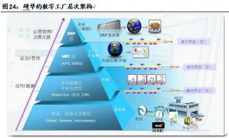 從工業(yè)機(jī)器人到工業(yè)4.0 法律咨詢視角下的轉(zhuǎn)型研究報(bào)告（上）