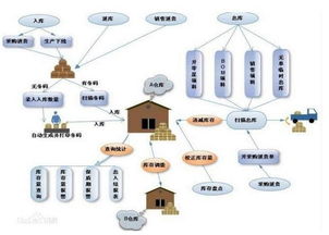 北京優(yōu)良智能倉庫法律咨詢?nèi)馕? class=